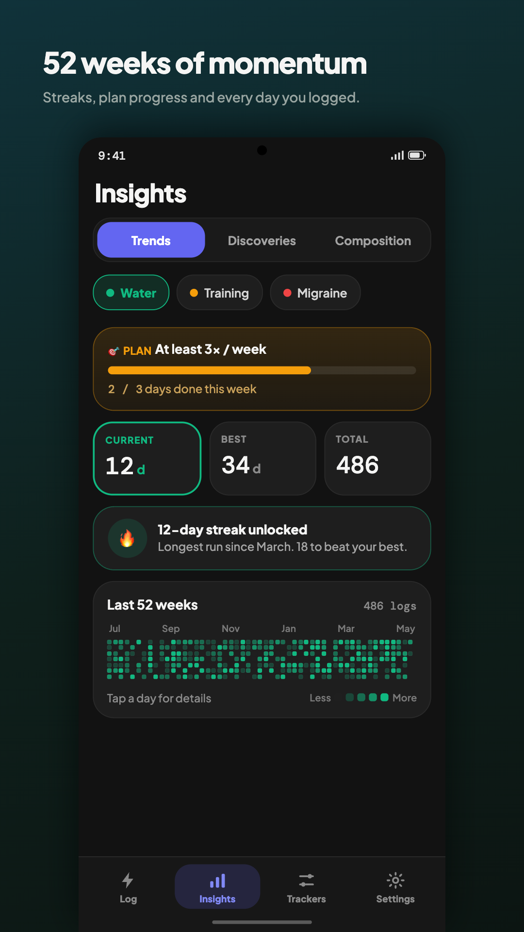 Dark OLED Pixela Heatmap
